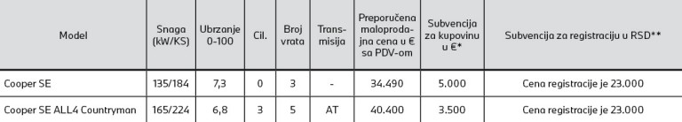 Cenovnik