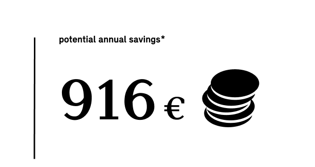 MINI Electric – uštedite novac – potencijalna godišnja štednja
